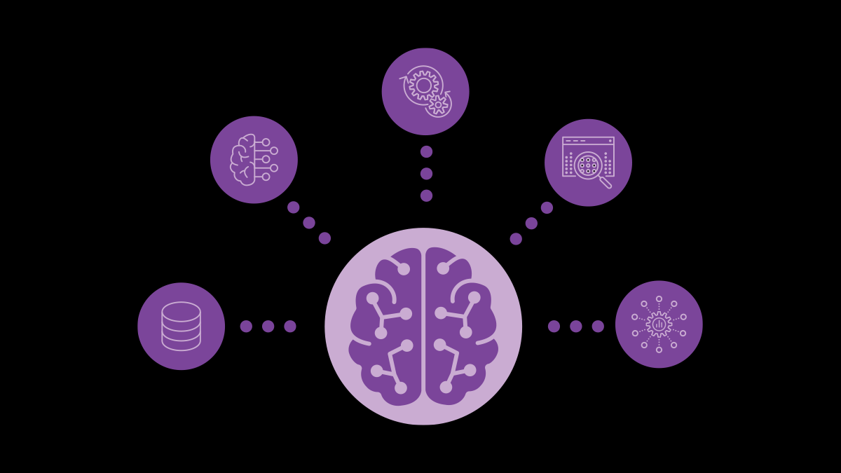 Brain with various icons pointing out of it